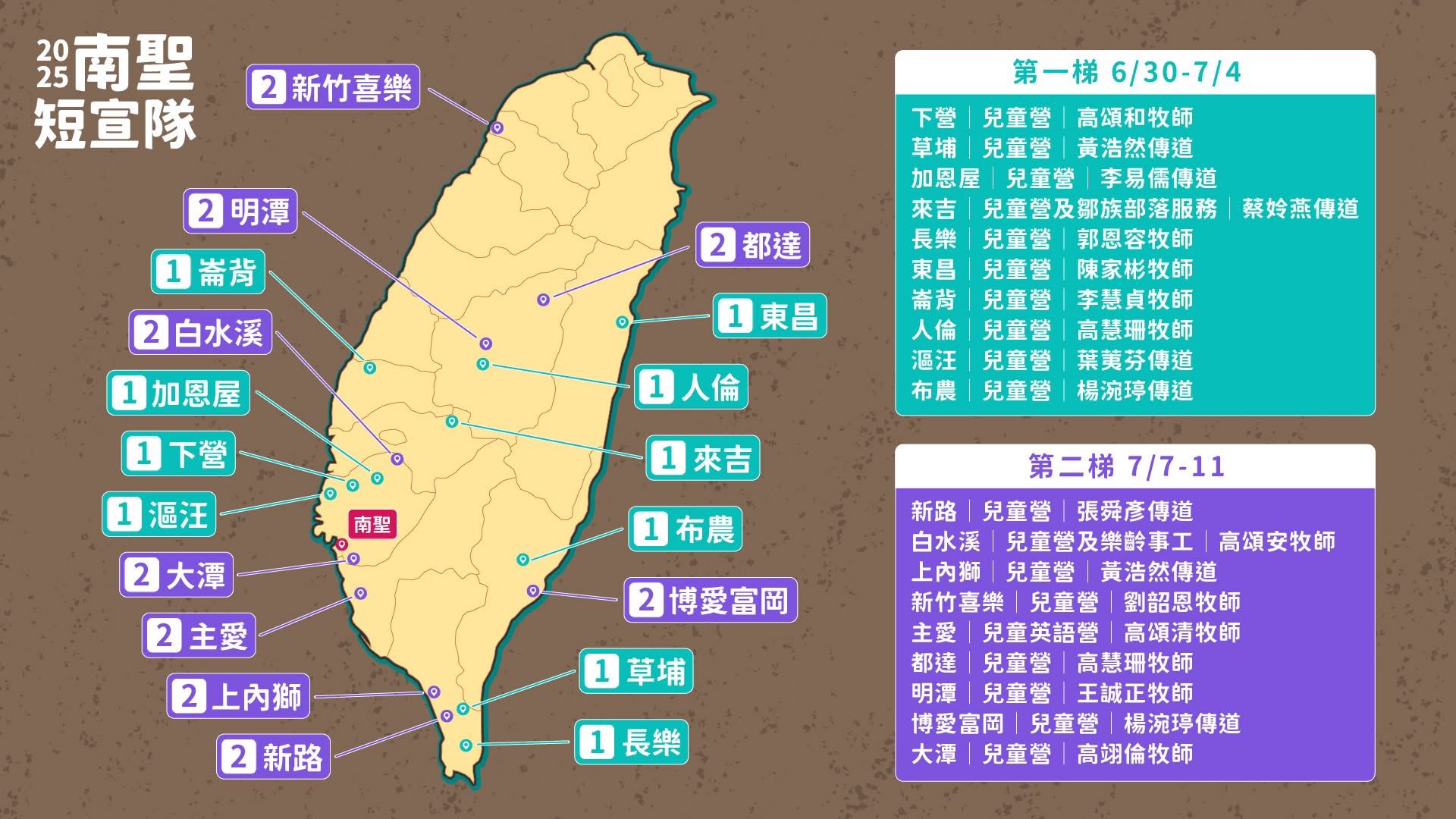 19短宣隊名稱去的地點。